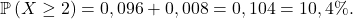 \[\mathbb{P}\left(X \geq 2\right) = 0,096 + 0,008 = 0,104 = 10,4\%.\]
